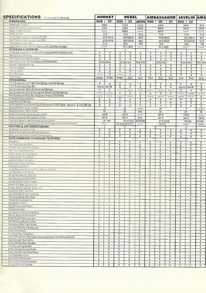 n_1970 AMC Full Line-21.jpg